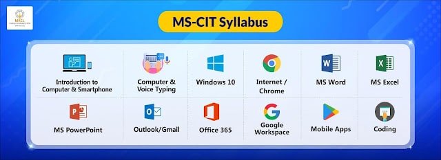 MSCIT Course का Syllabus